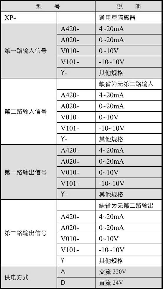 交流供电型隔离器.jpg