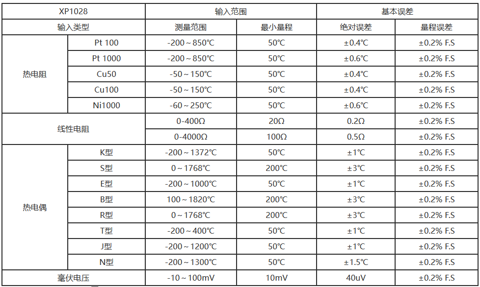 选型.png