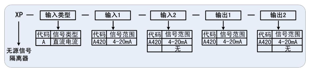 选型.png