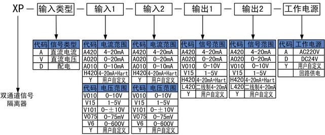 选型.jpg