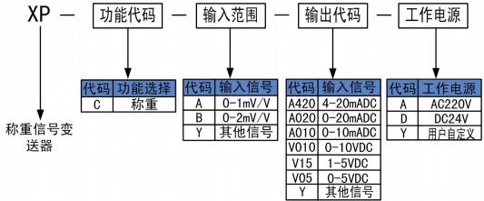 选型.jpg