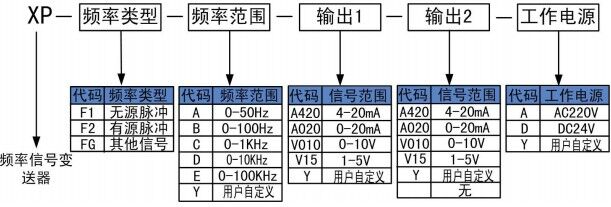 选型.jpg