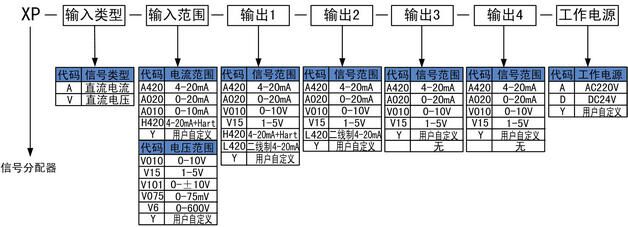 选型.jpg