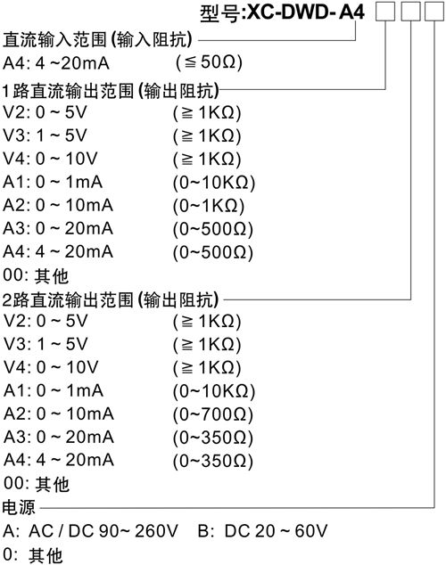 选型.jpg