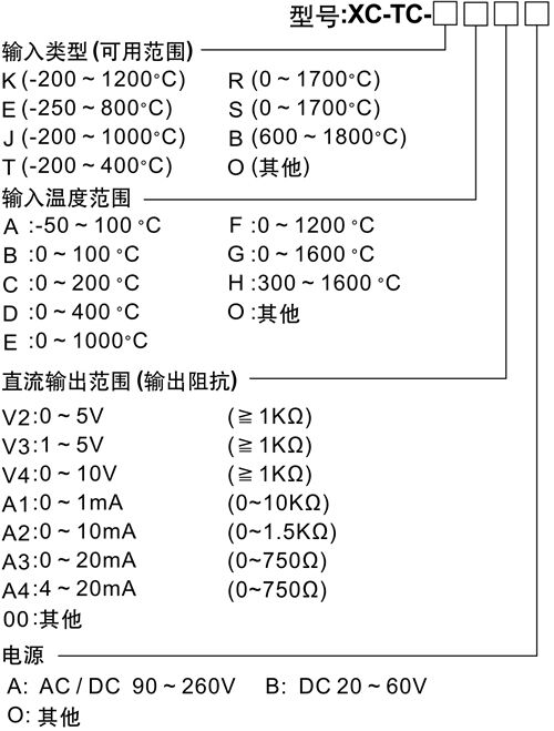 选型.jpg