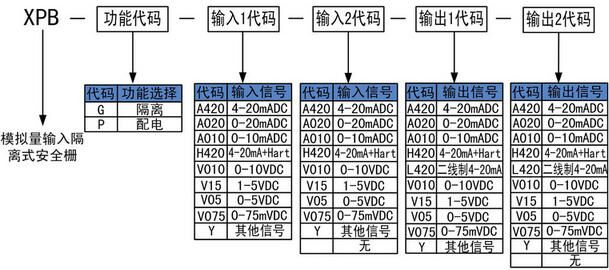 选型.jpg