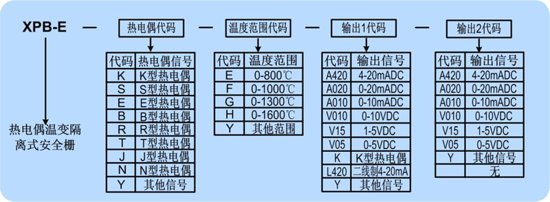 选型.png