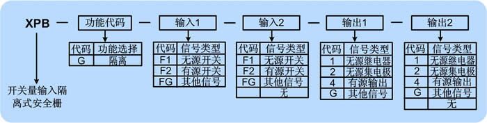 选型.jpg