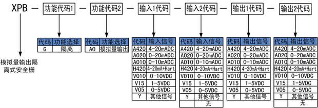 选型.jpg
