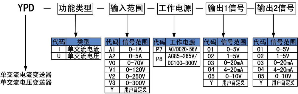 选型.jpg