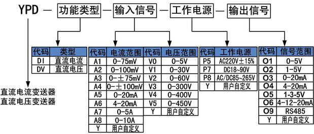 选型.jpg