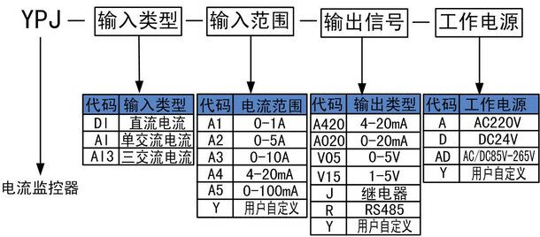 选型.jpg