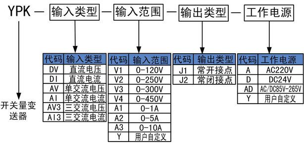 选型.jpg