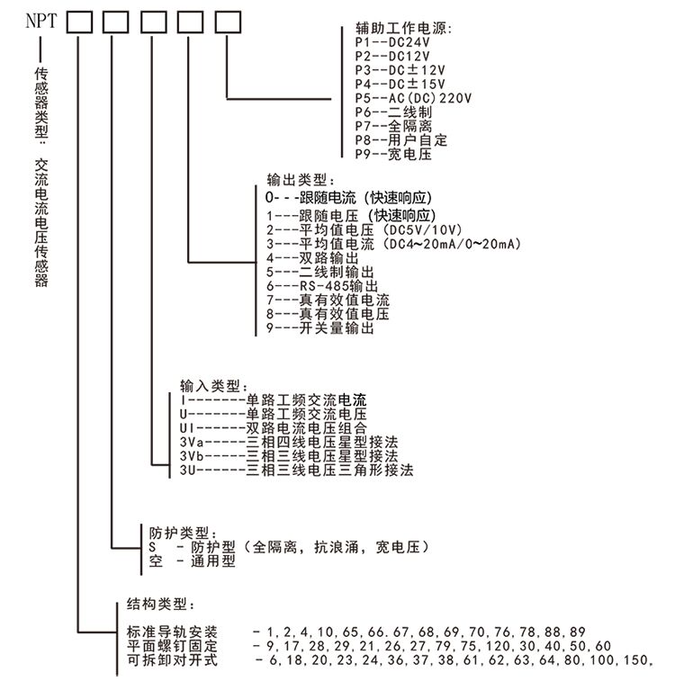 选型.jpg