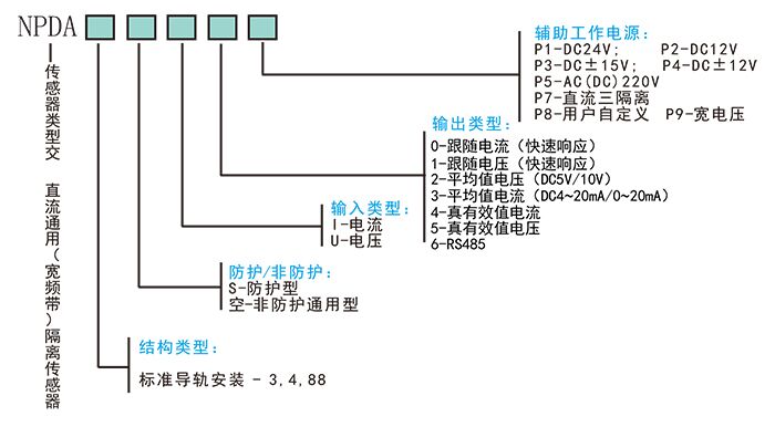 选型.jpg