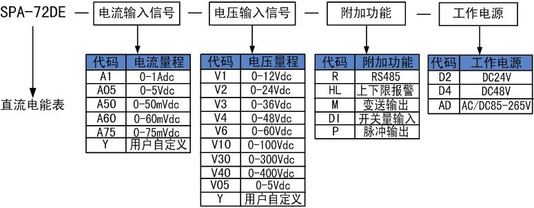 选型.jpg