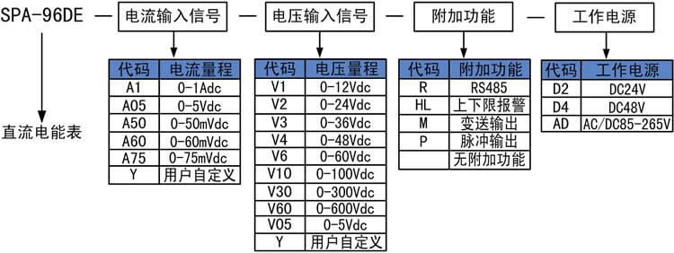 选型.jpg