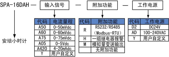 选型.jpg