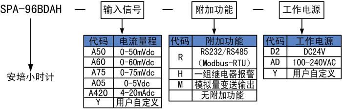选型.jpg