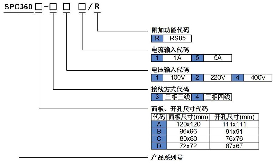 选型.jpg