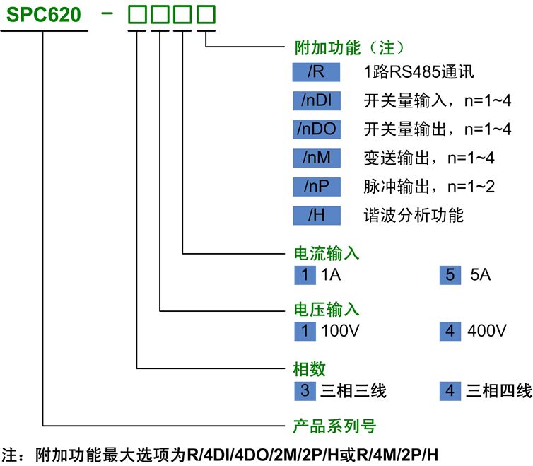 选型.jpg