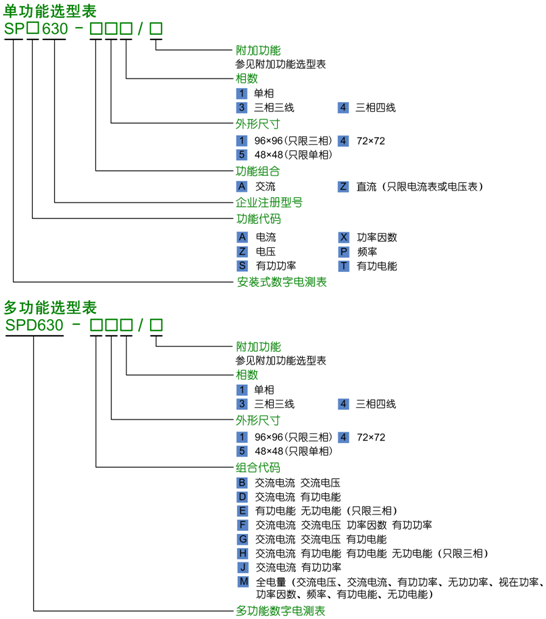 选型.png