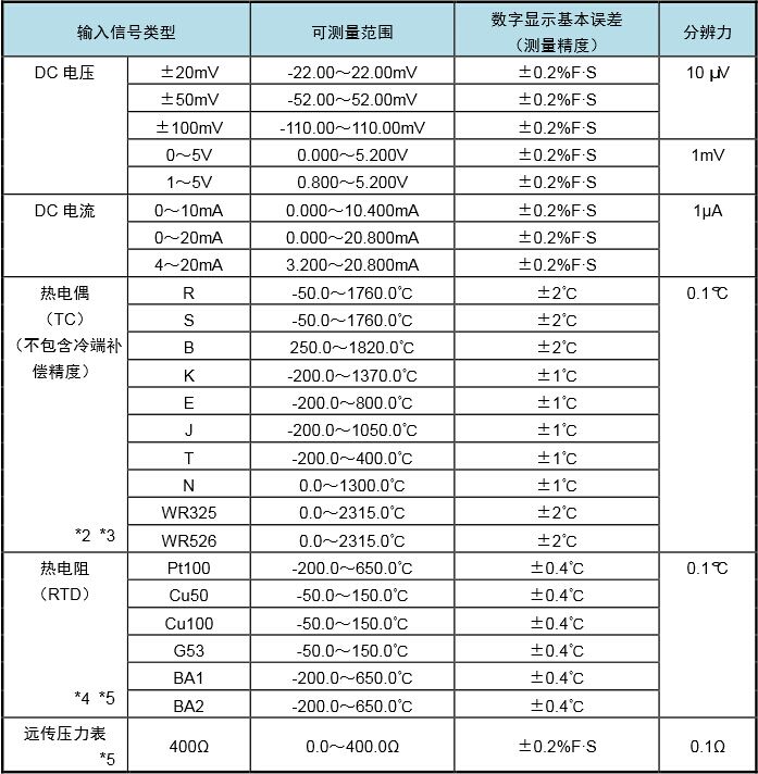 输入测量.jpg