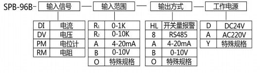 选型.jpg