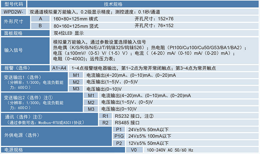 WPD2W双通道数显表2.jpg