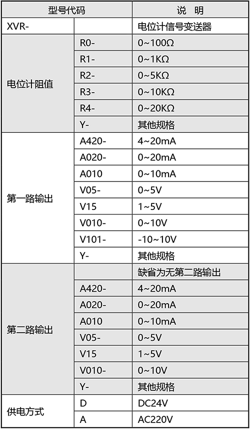 4-XV系列电位计信号变送器产品规格书--1_03.jpg