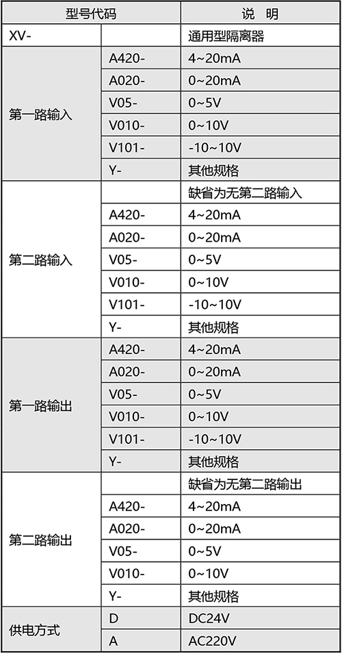 1-XV系列信号隔离器产品规格书--1_03.jpg