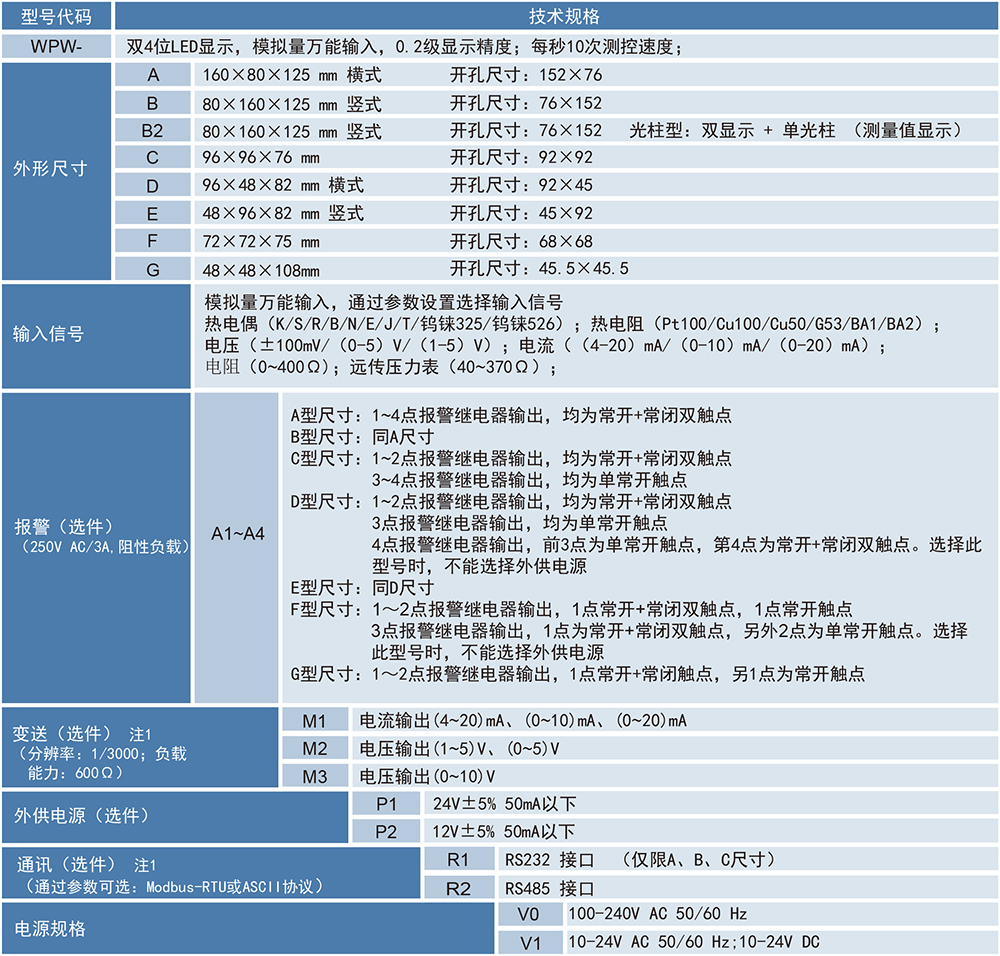 WPW系列单通道数显表-1.jpg