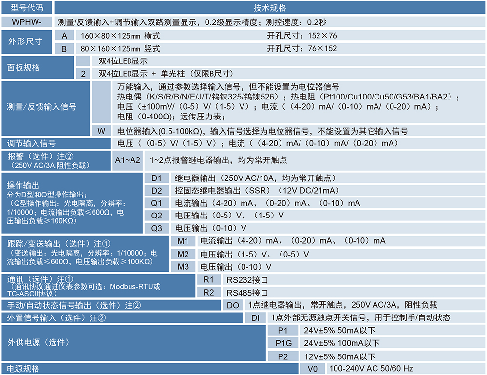 WPHW系列操作器-1.jpg