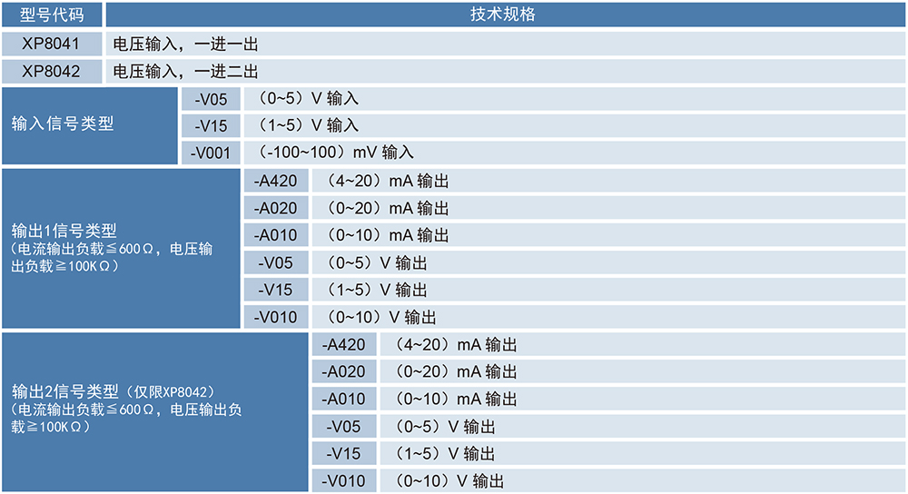 XP8041XP8042电压输入隔离器.jpg