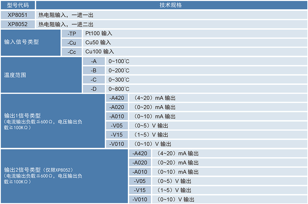 XP8051XP8052热电阻温度变送器-1.jpg