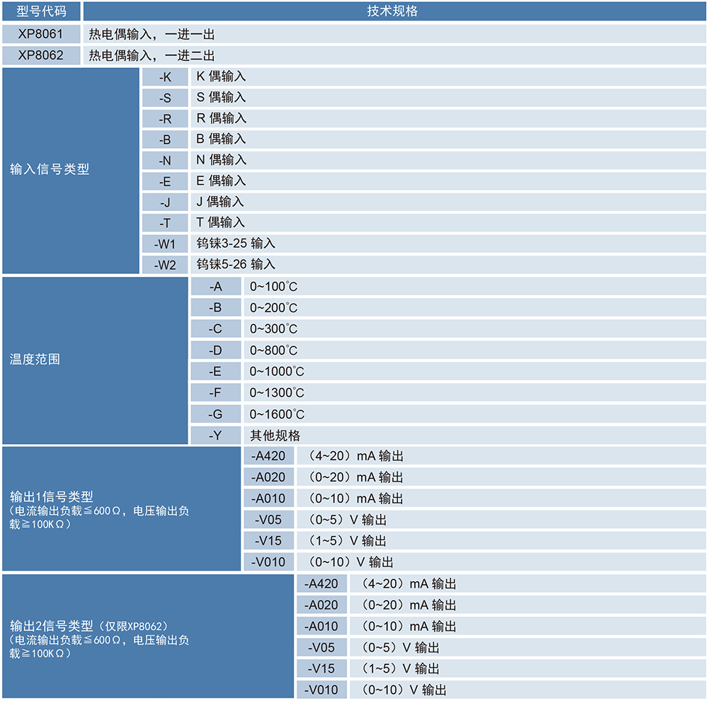 XP8061XP8062热电偶温度变送器-1.jpg