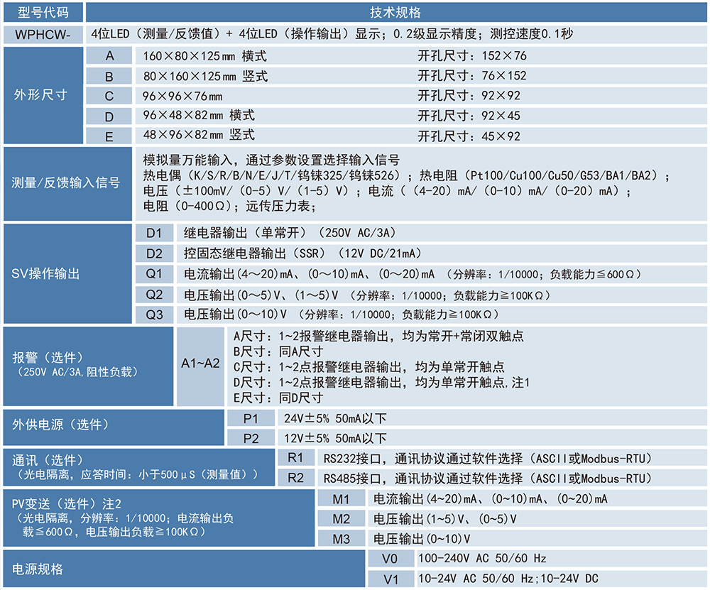 WPHCW系列简易操作器-1.jpg