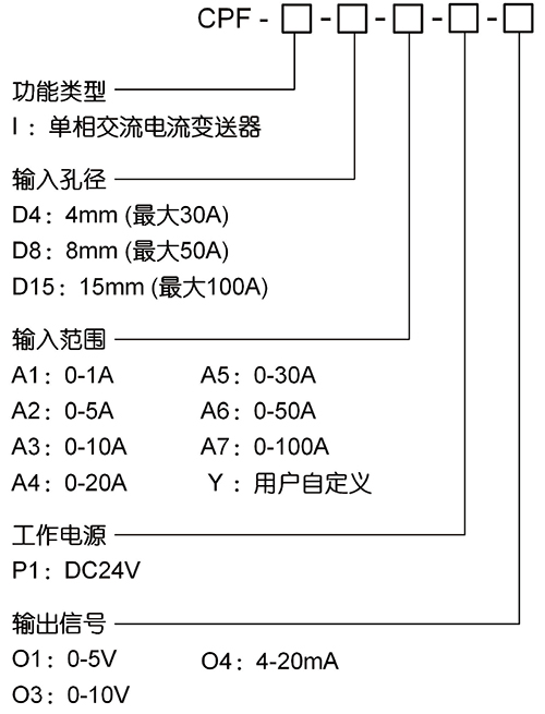 CPF-I.jpg