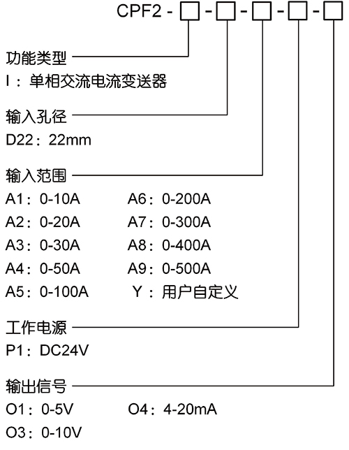 CPF2-I.jpg