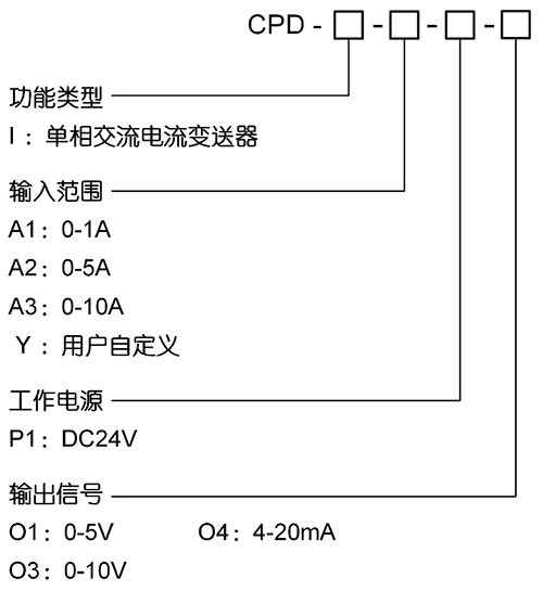 CPD-I.jpg