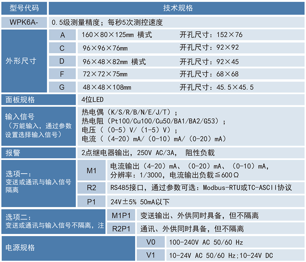 WPK6A系列单通道通用经济型数显表.jpg