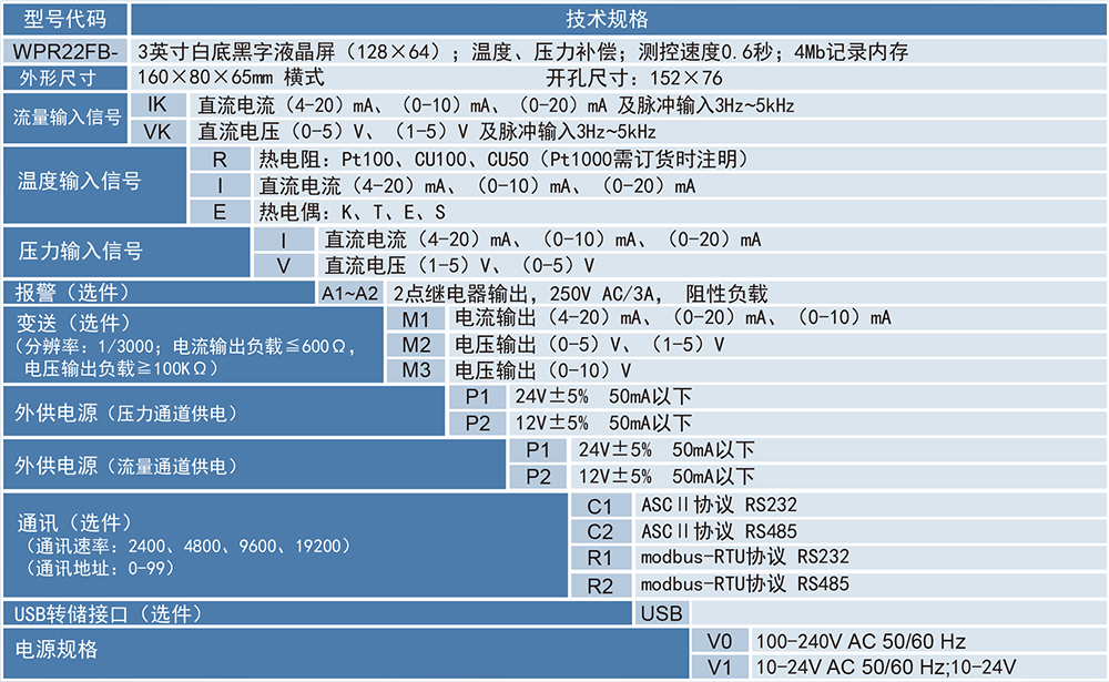WPR22FB系列配接差压流量计的专用积算器.jpg