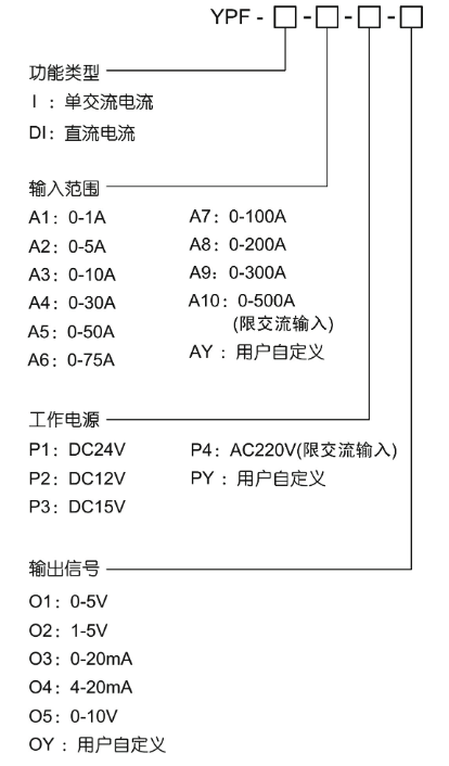 1775633853974151.png 穿孔选型.png