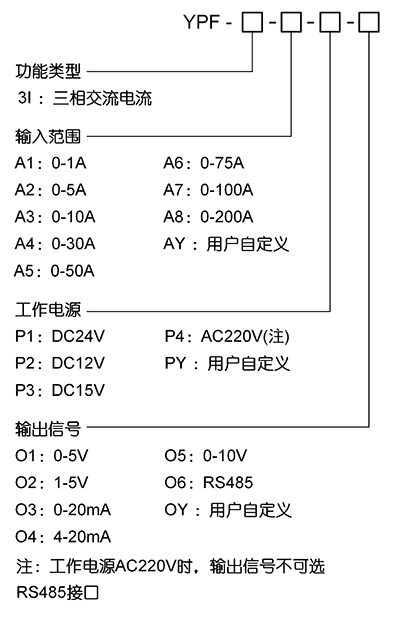 1775633911665069.jpg 三相穿孔选型.jpg