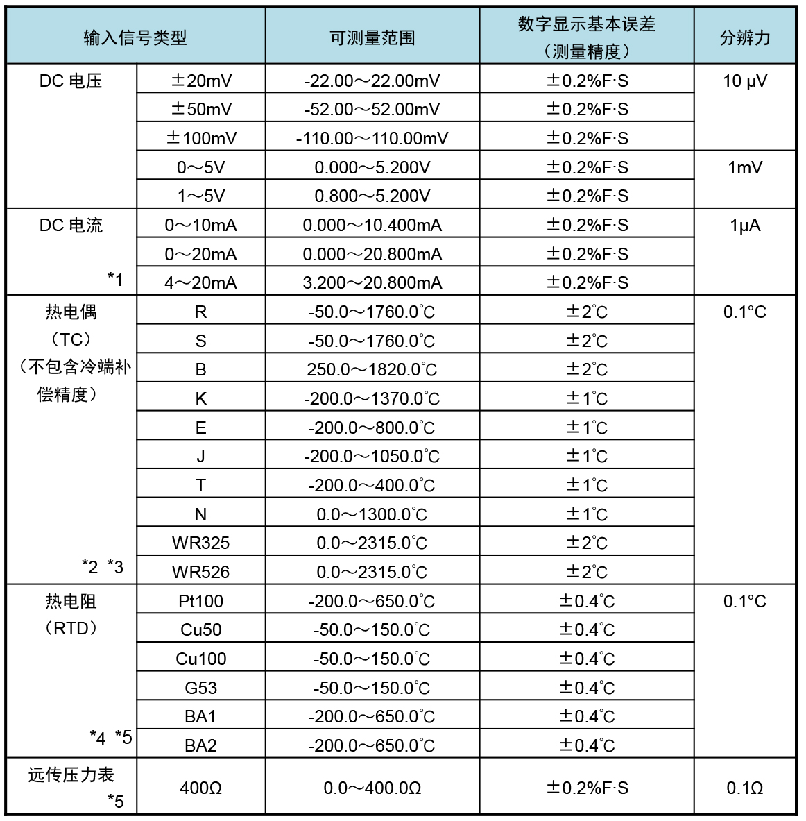 1780383239755859.jpg 数据采集模块XP2004系列使用说明-A4版-2_02.jpg