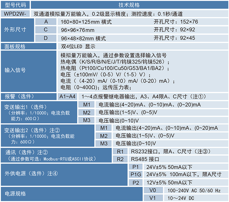 WPD2W系列双通道数显表.jpg